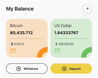 Monor Bitvor automated trading solution — dashboard overview